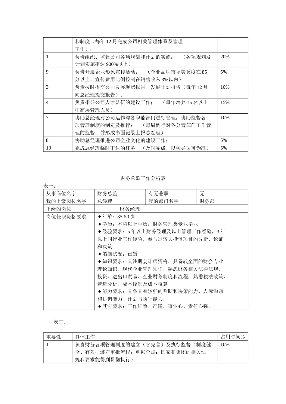 天盾岗位分析_第3页