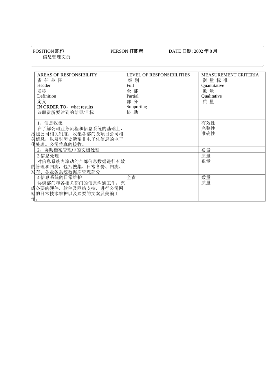信息管理文员_第2页