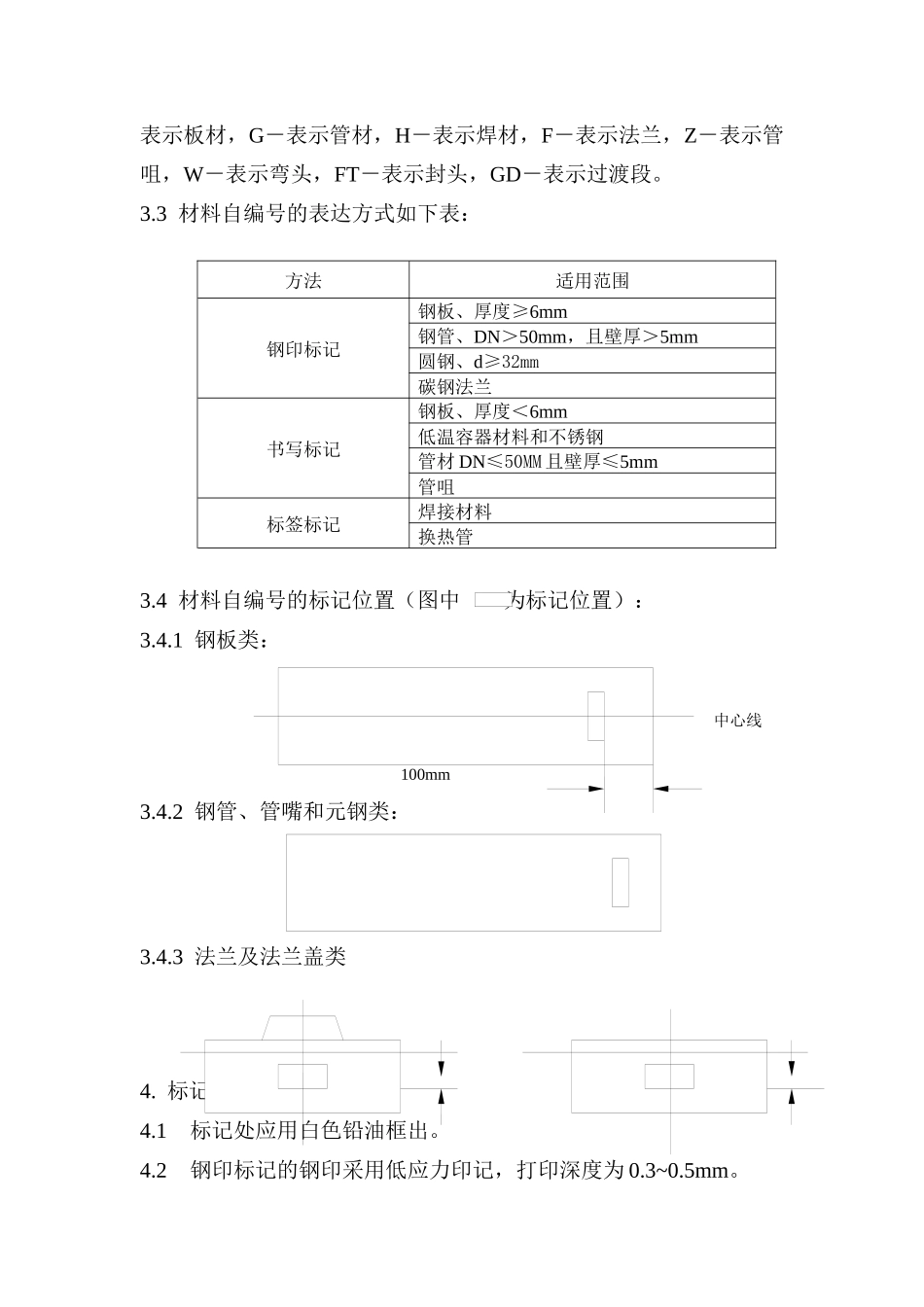 压力容器作业文件_第2页