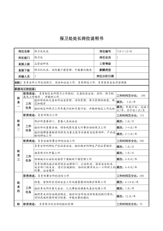 中船重工研究所保卫处处长岗位说明书
