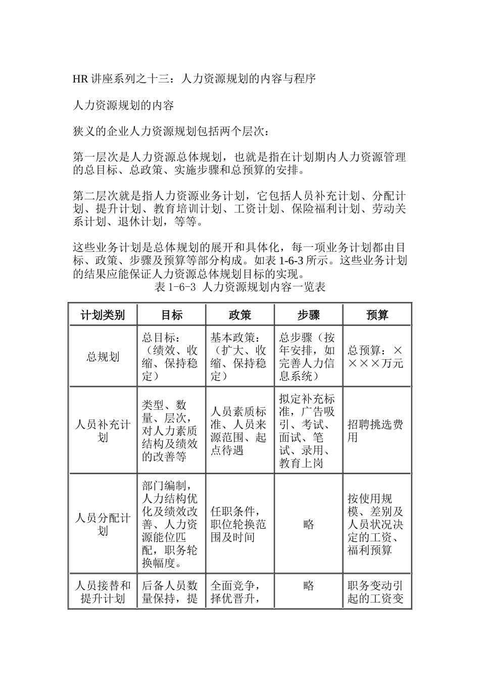 人力资源规划的内容和程序_第1页