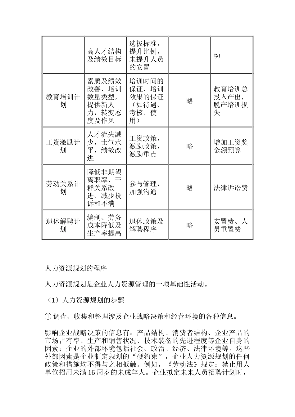 人力资源规划的内容和程序_第2页