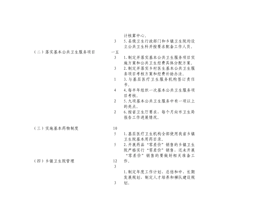 三明市卫生系统某年考评标准_第2页