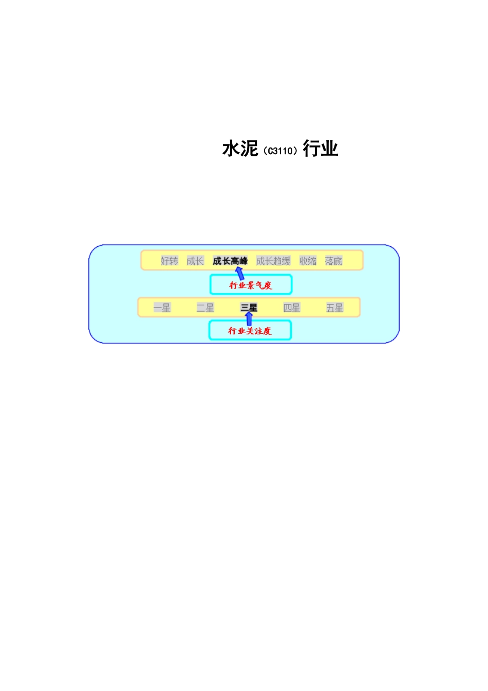 水泥制造业分析报告_第1页