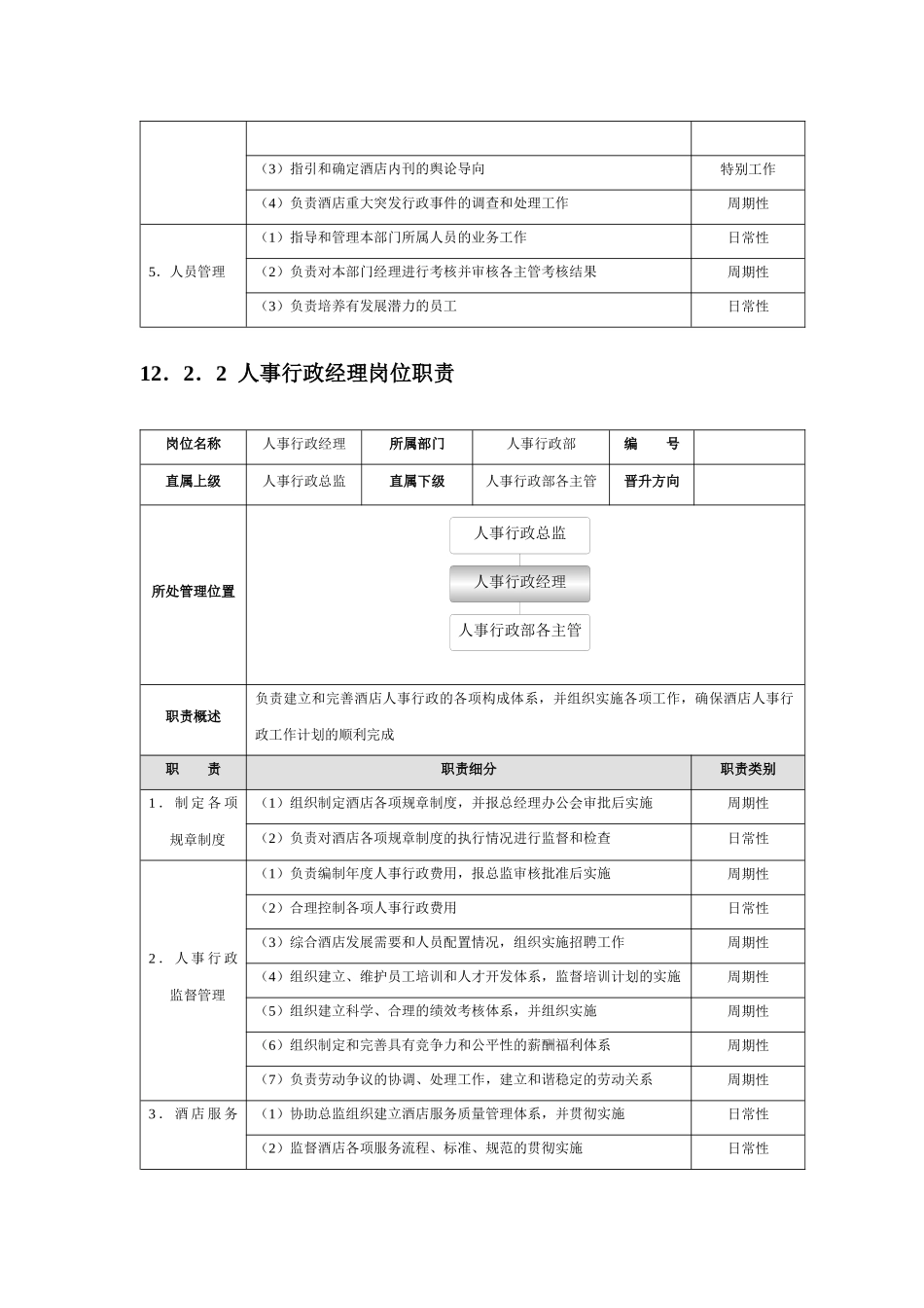 人事行政部精细化管理_第2页