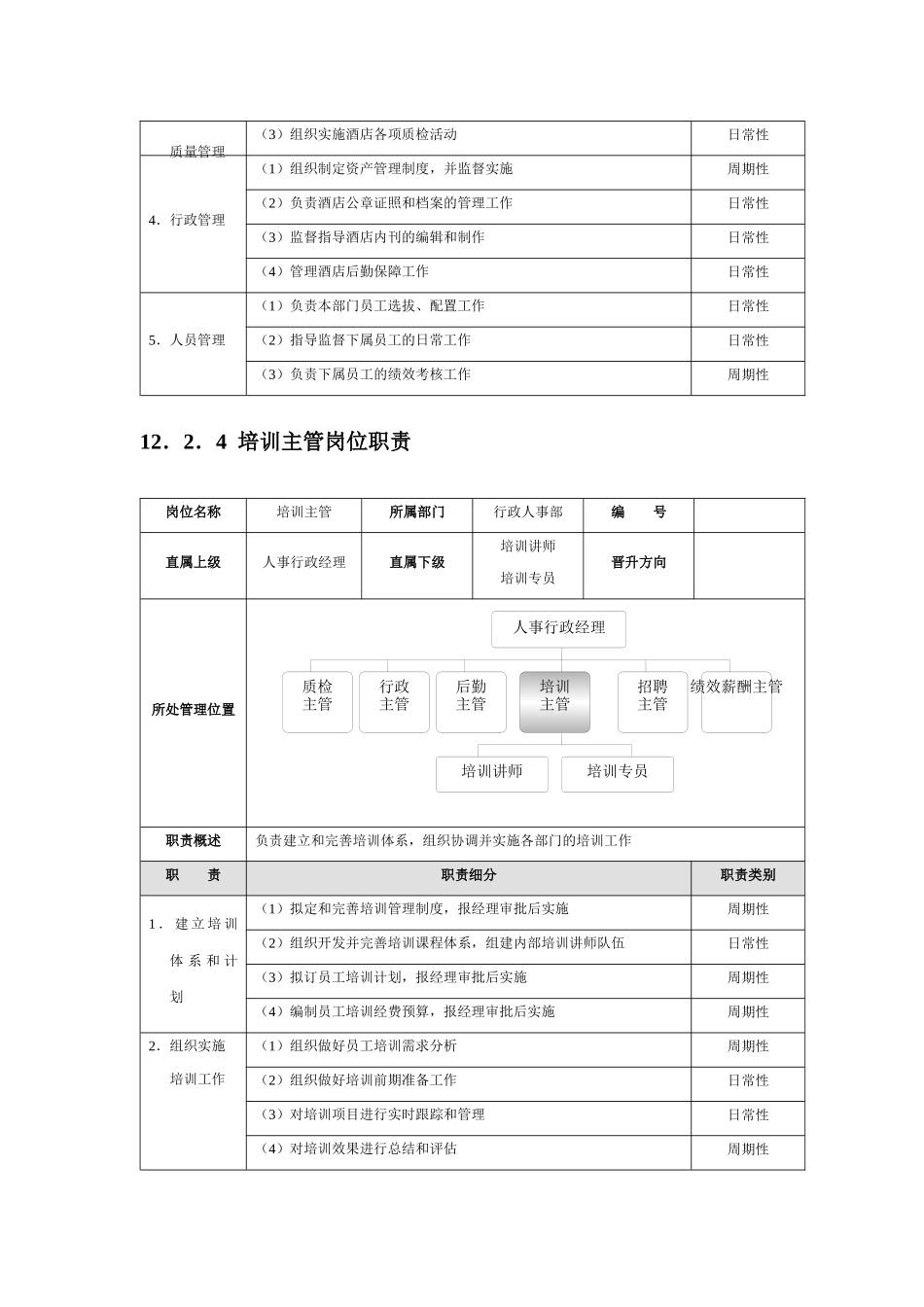 人事行政部精细化管理_第3页