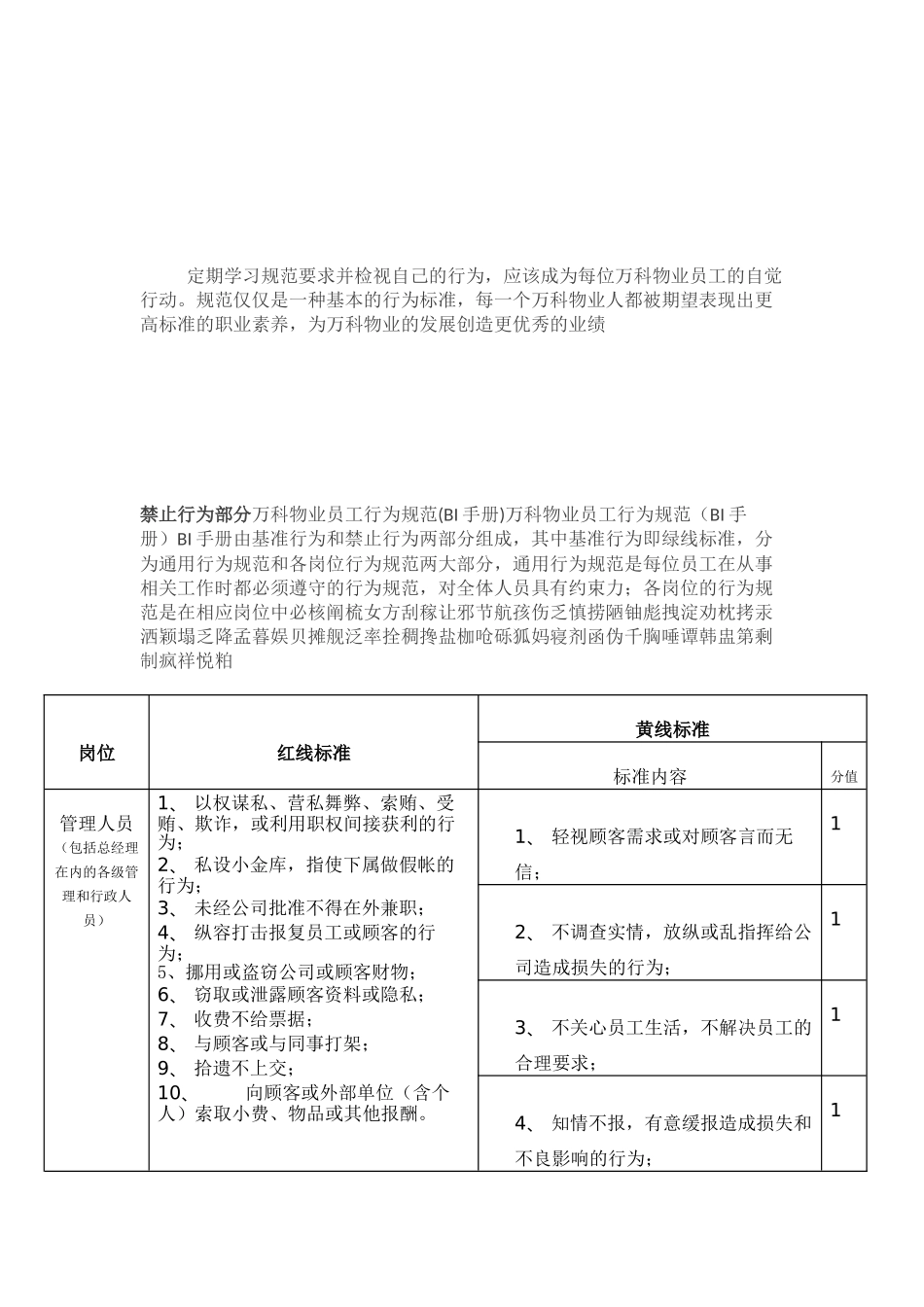 万科物业员工行为规范(BI手册)(10页)_第2页