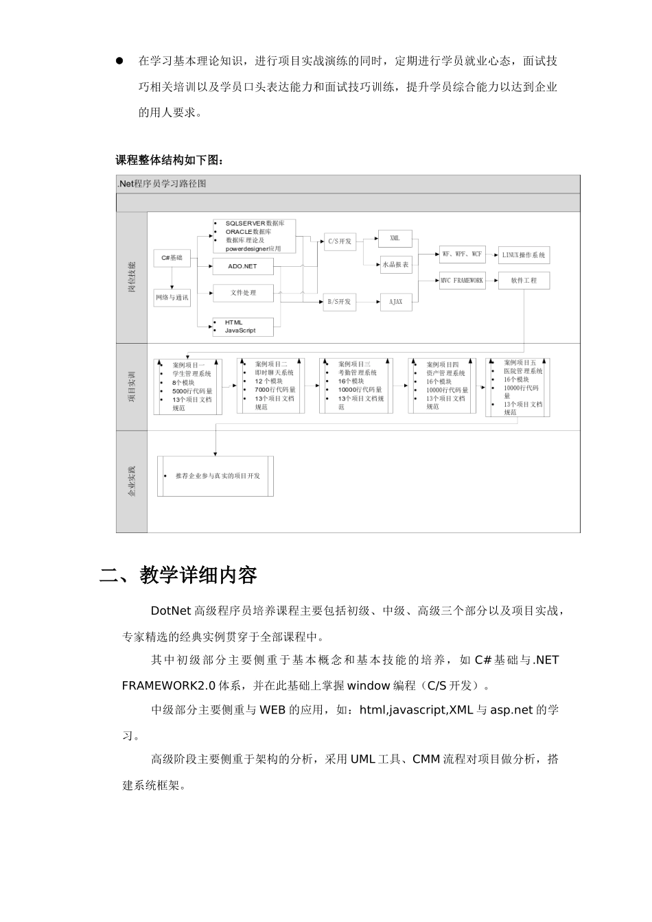 人力资源-DotNet高级程序员培训大纲_第3页