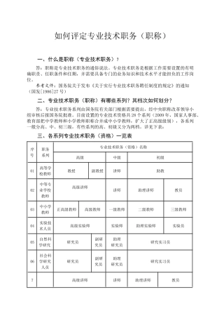 如何评定专业技术职务(职称