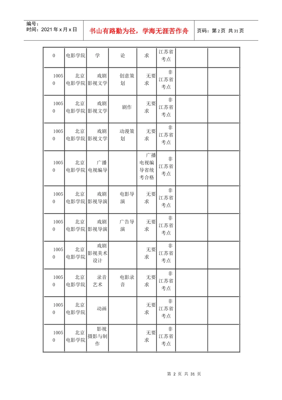 江苏省2018年艺考校考时间表(第2批)_第2页