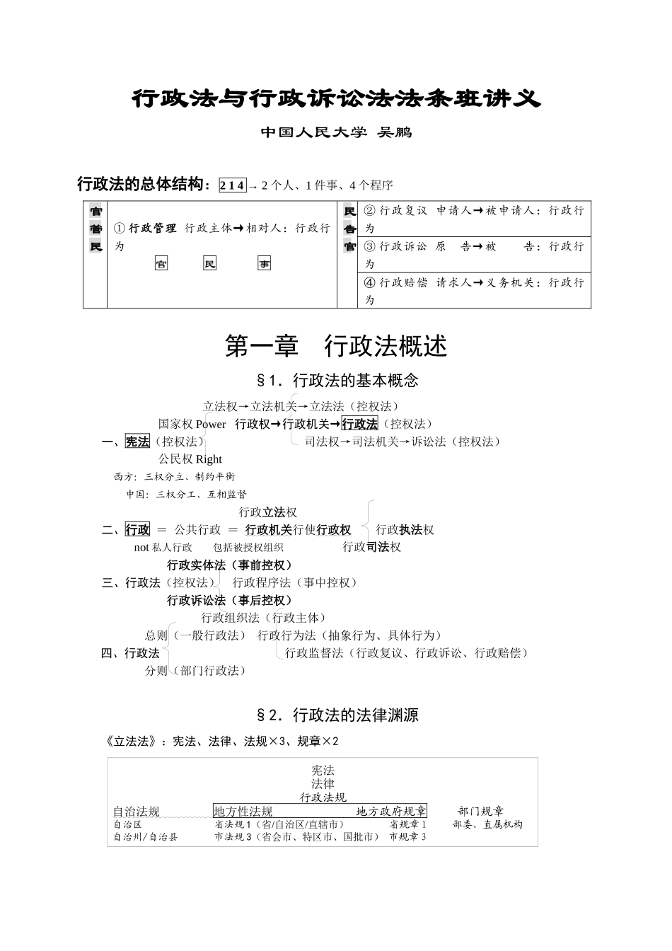 人力资源-XXXX司考行政法-吴鹏新讲义_第1页