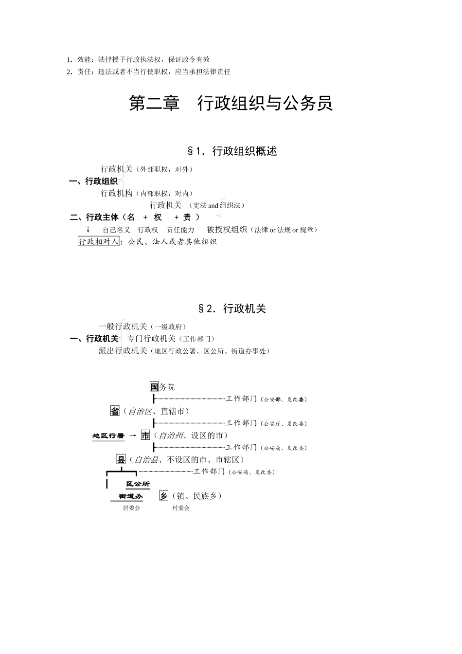 人力资源-XXXX司考行政法-吴鹏新讲义_第3页