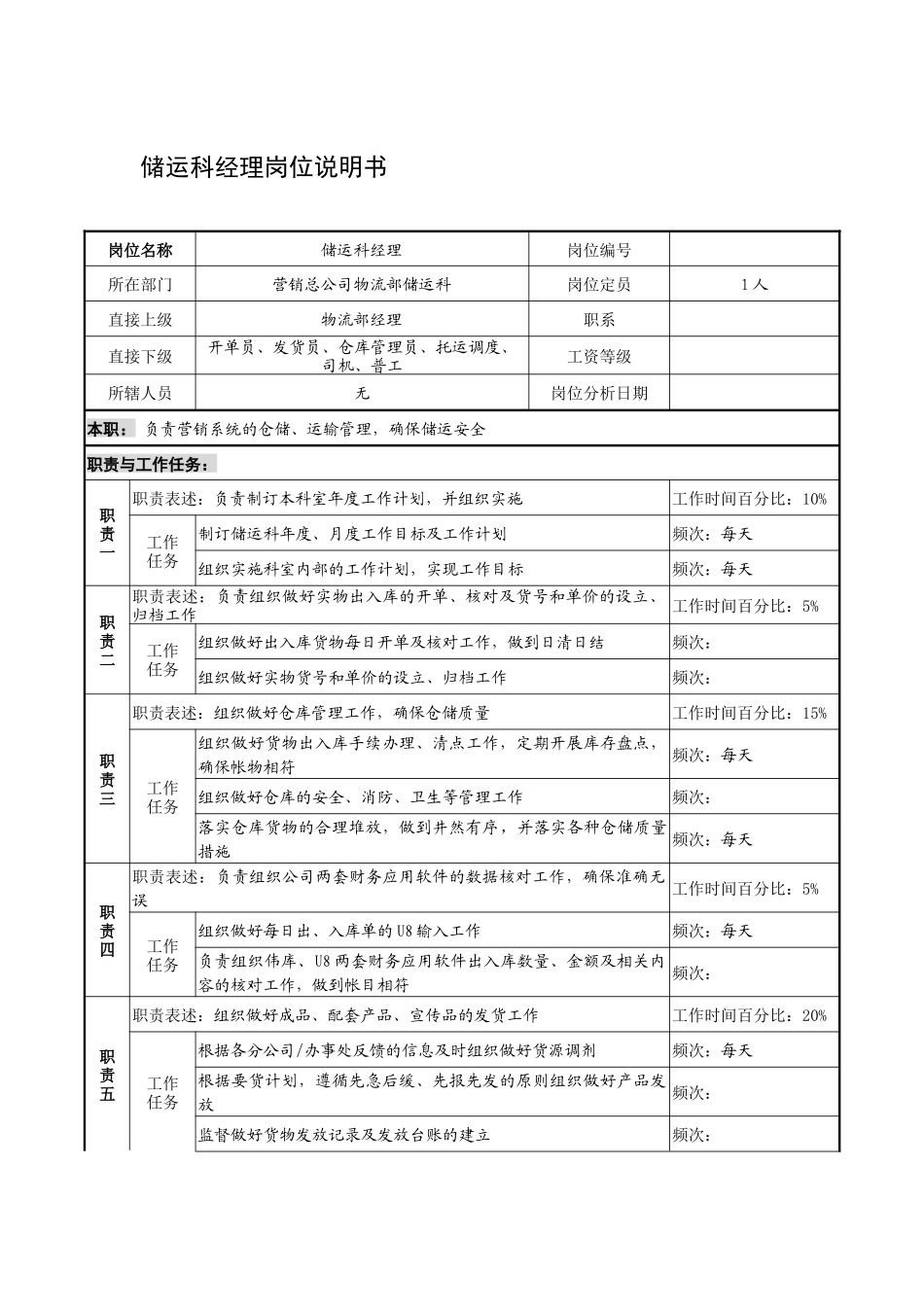 制鞋企业储运科经理岗位说明书_第1页