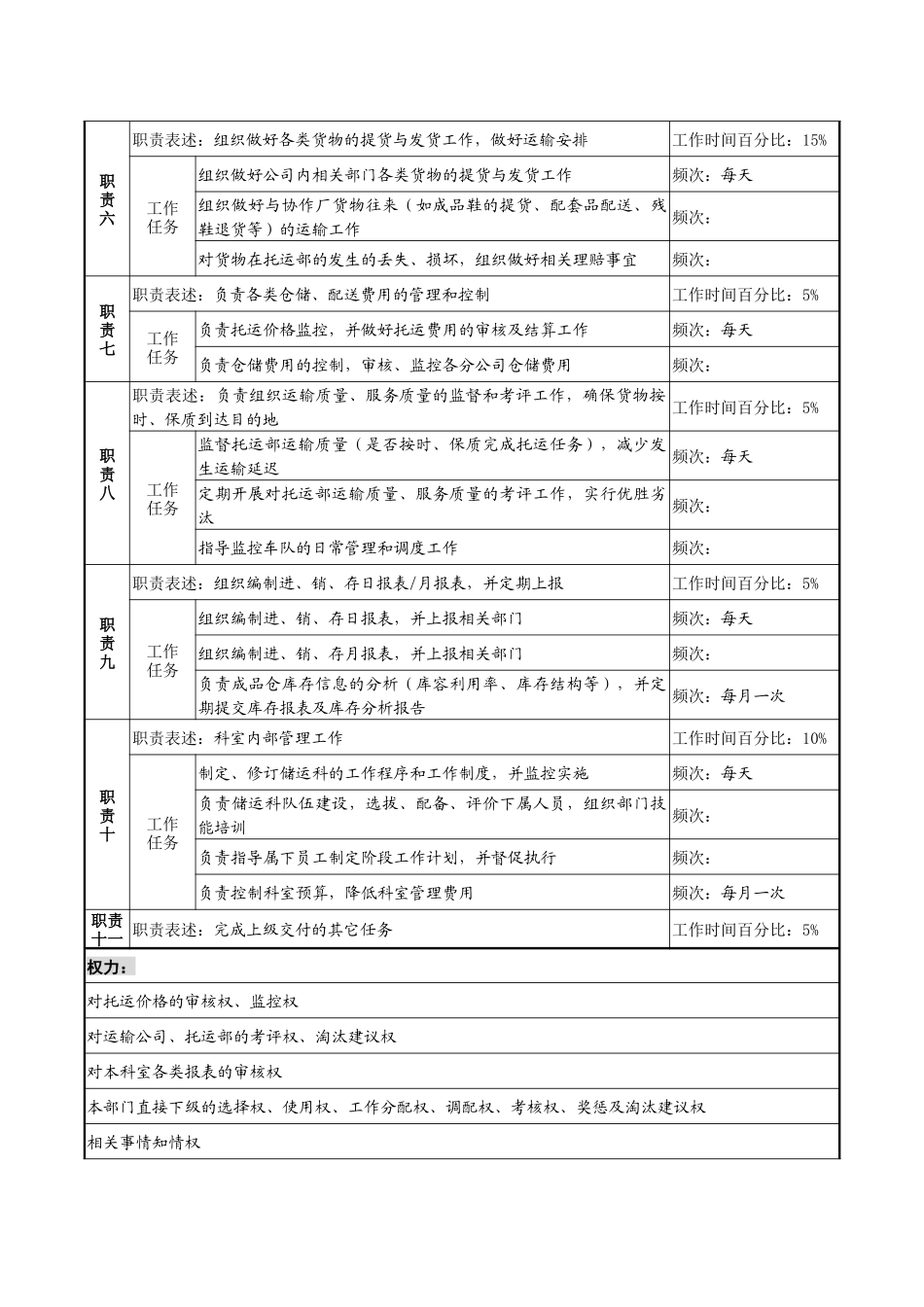 制鞋企业储运科经理岗位说明书_第2页