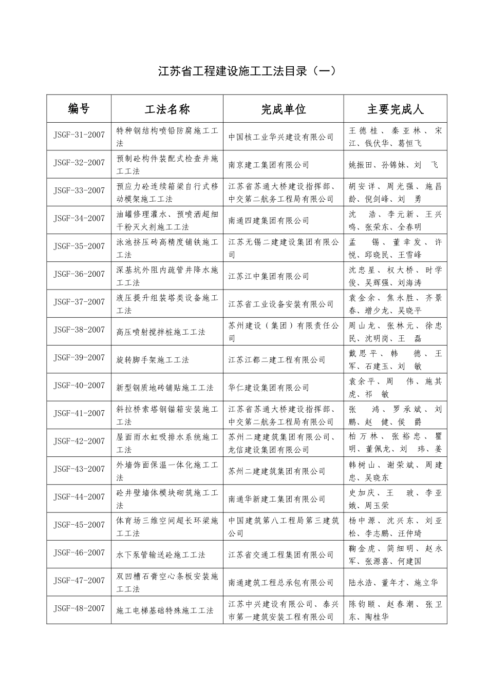 江苏省工程建设施工工法目录doc-江苏省工程建设施工工法_第1页