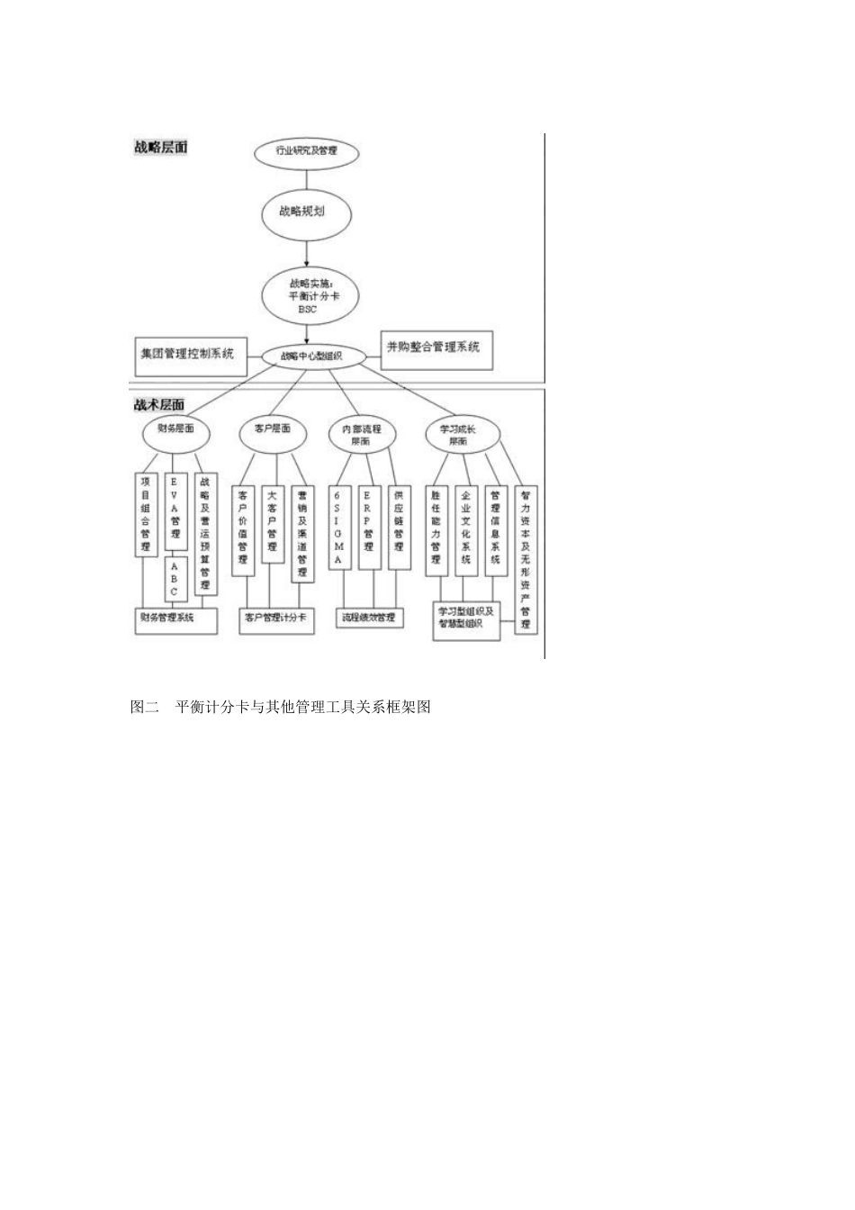 什么是平衡计分卡？_第3页