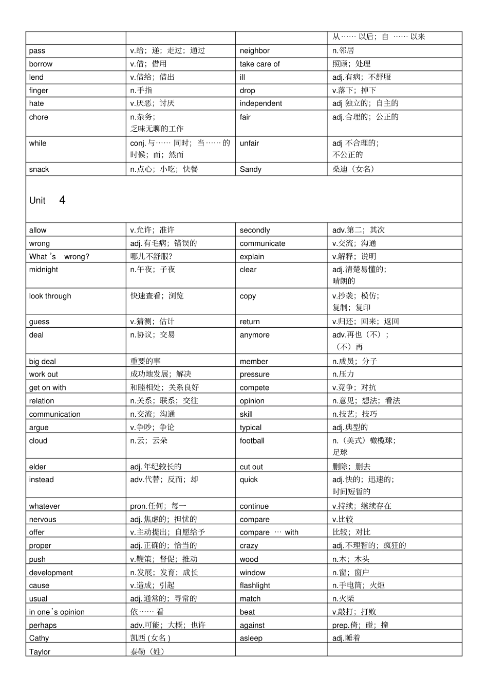 人教版八年级下英语单词表92171_第3页