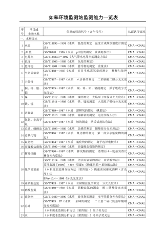 如皋环境监测站监测能力一览表