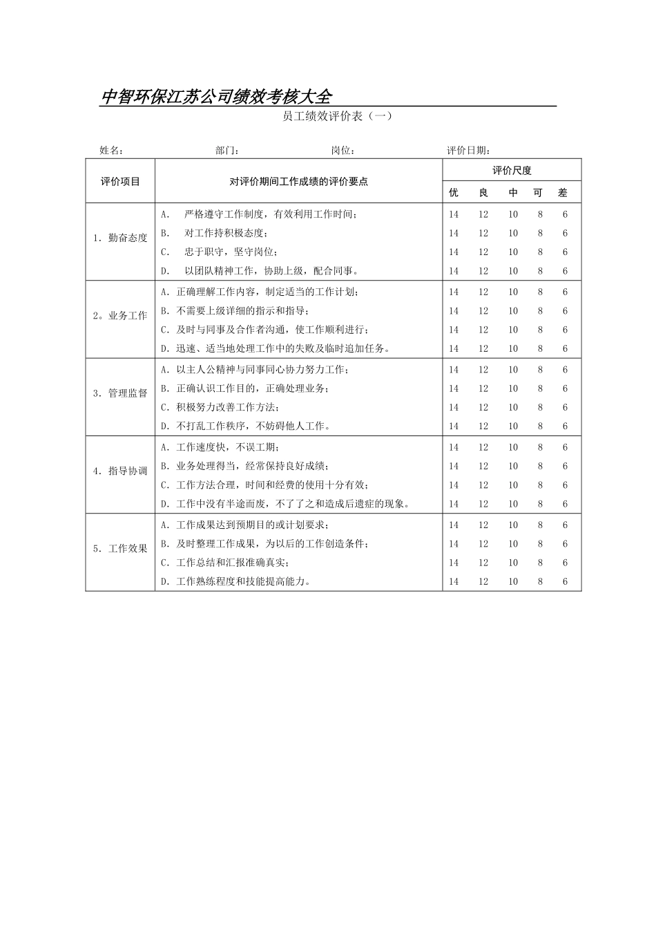 人力资源-XXXX中智环保公司绩效考核表格大全(适合公司)[1]_第1页