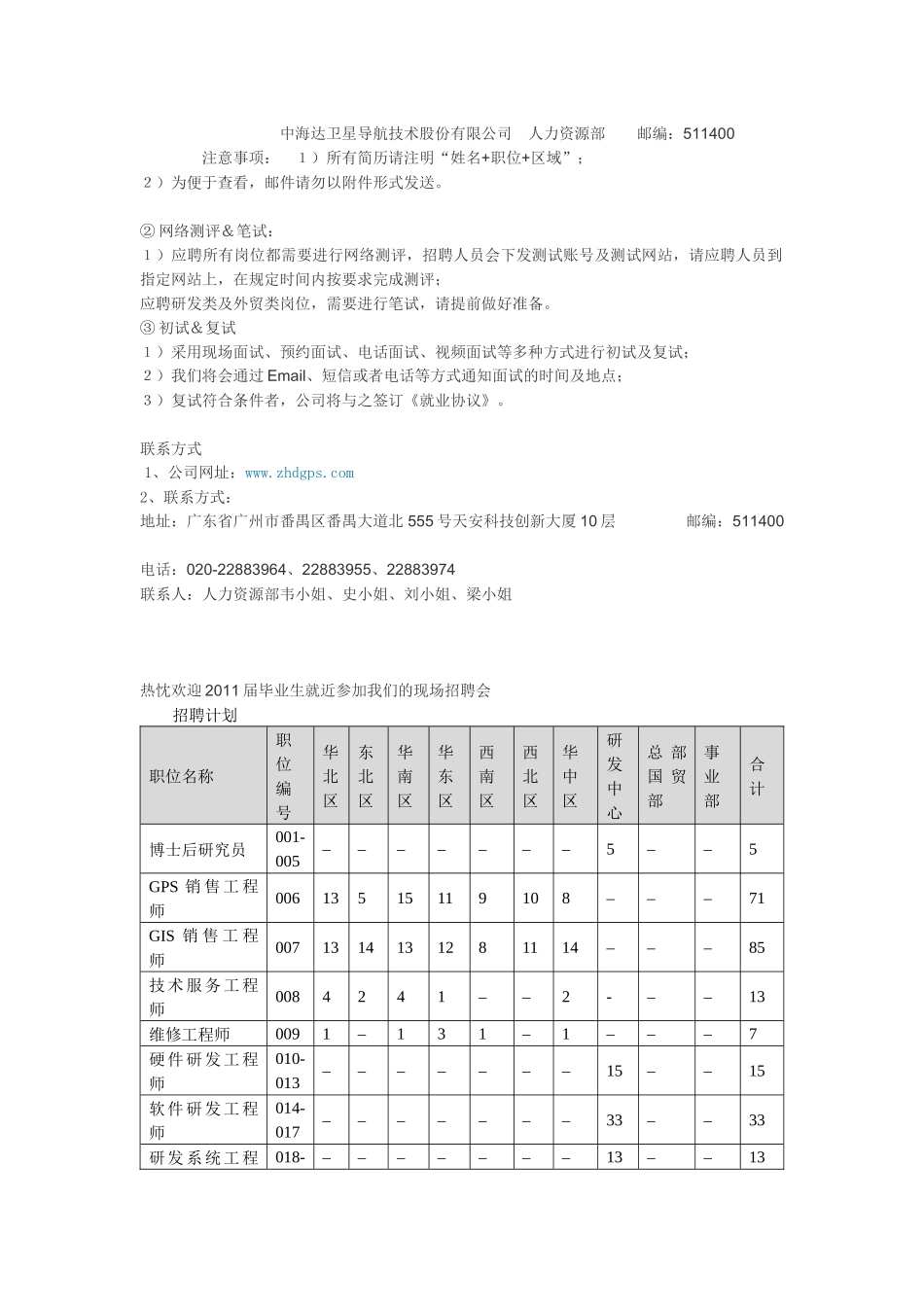 人力资源-XXXX1112 立言厅 中海达集团校园招聘_第2页