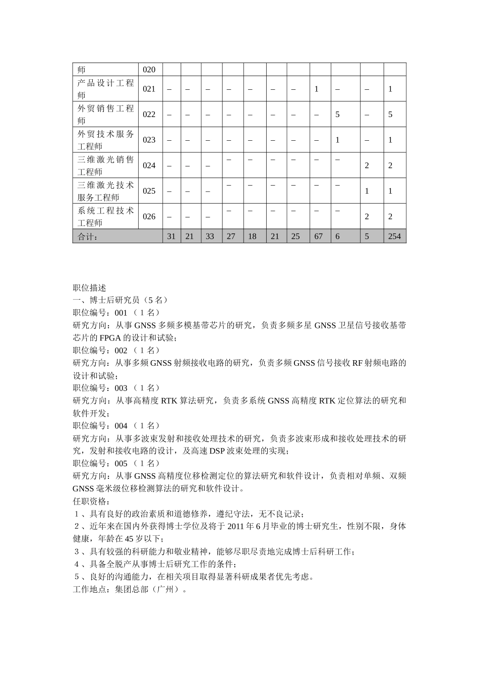 人力资源-XXXX1112 立言厅 中海达集团校园招聘_第3页