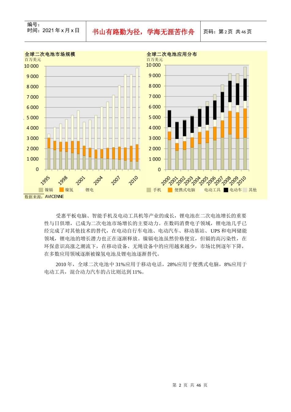 汉鼎咨询研究成果第二次电池行业细分市场投资机会及企_第2页