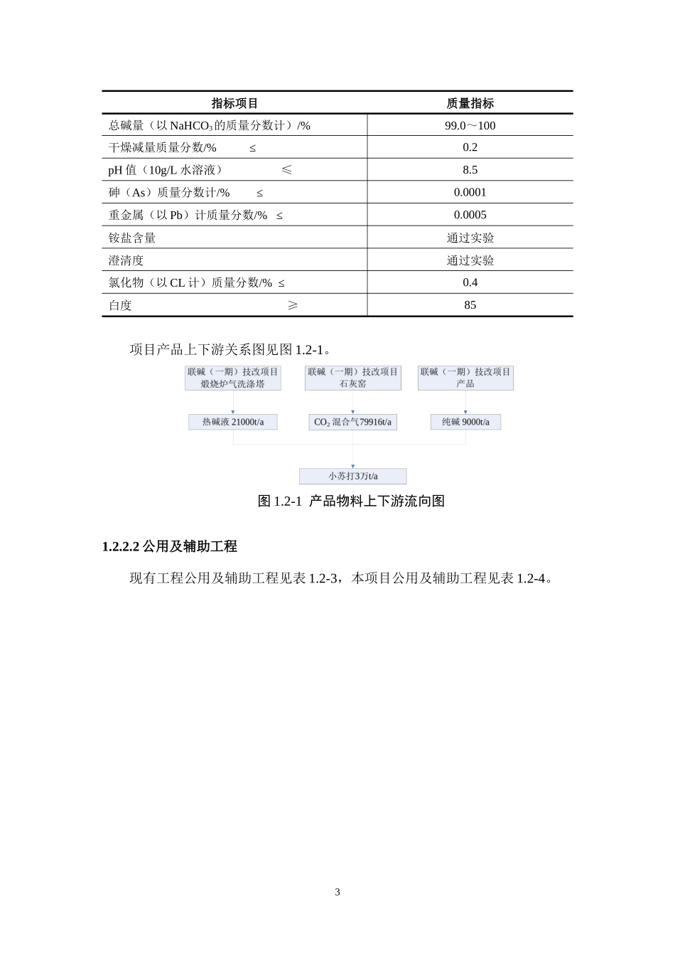 江苏井神盐化股份有限公司3万吨年小苏打技术改造项目简本_第3页