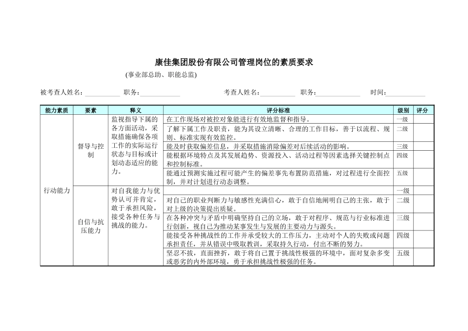 事业部总助、职能总监—— 管理岗位的素质要求_第1页