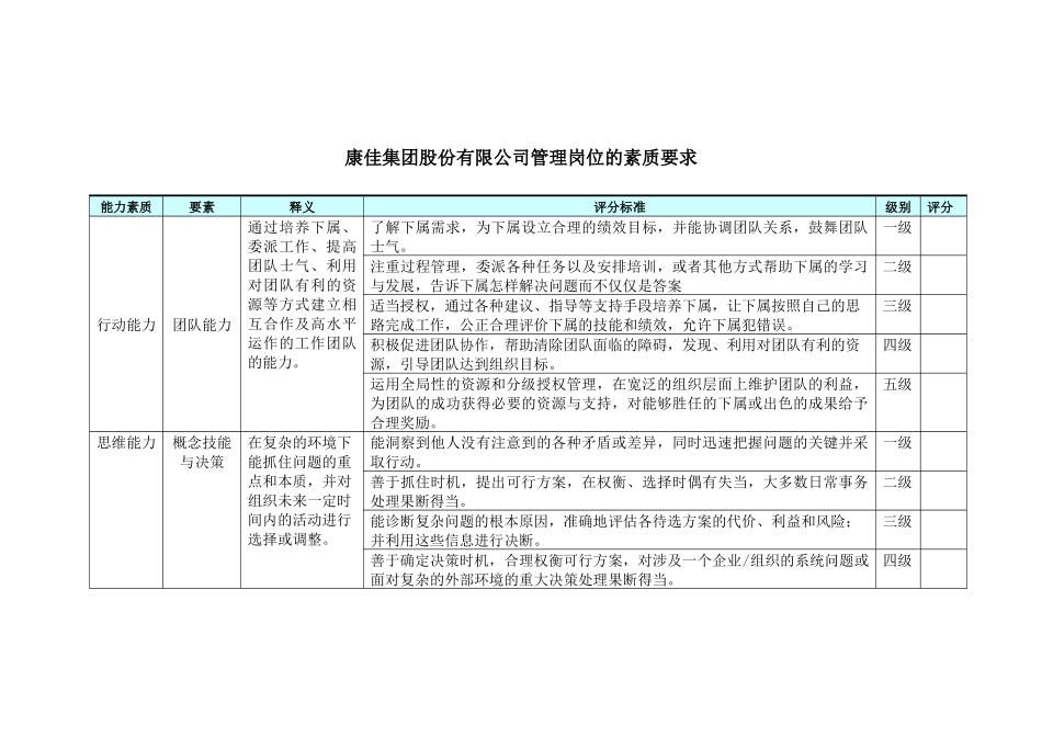 事业部总助、职能总监—— 管理岗位的素质要求_第2页