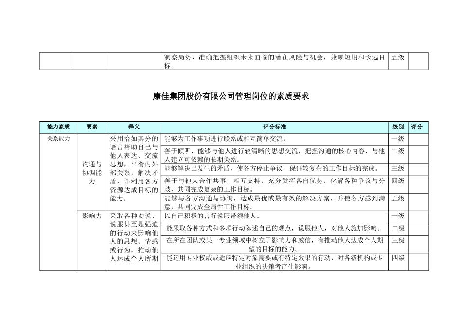事业部总助、职能总监—— 管理岗位的素质要求_第3页