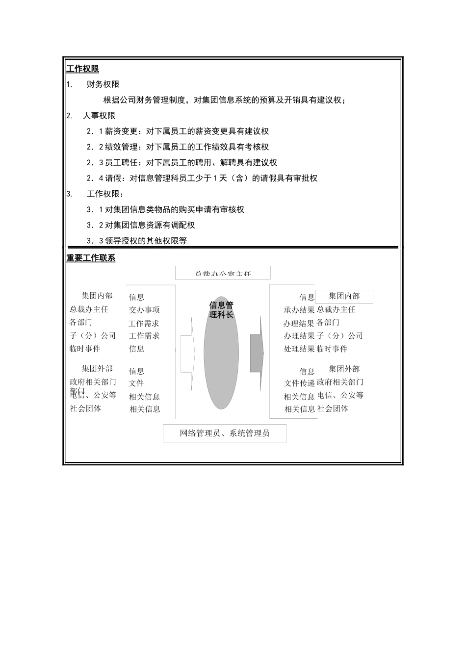 信息管理科科长岗位说明书_第2页