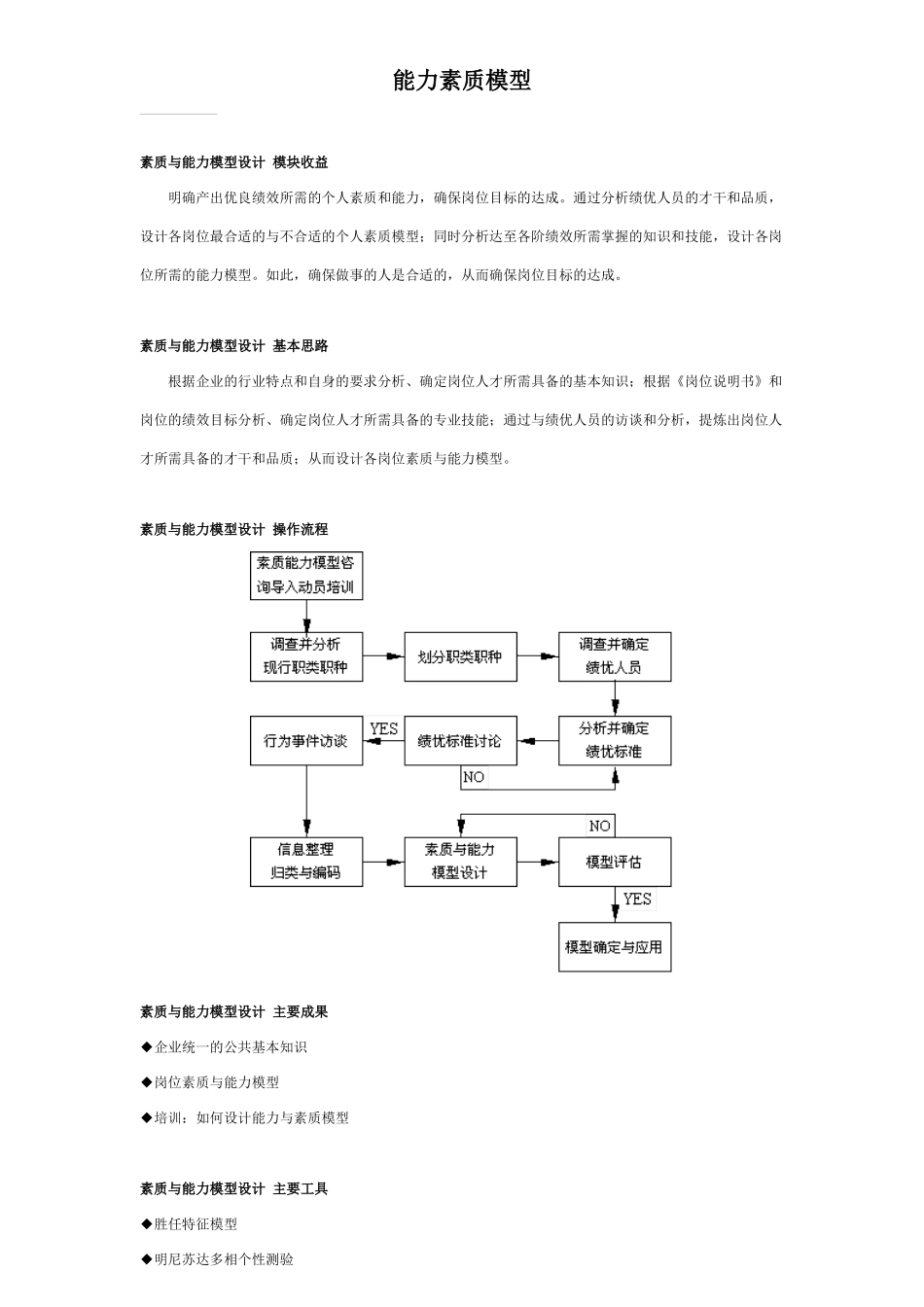 任职资格管理_第1页