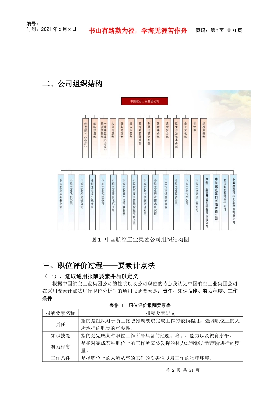 案例要素计点法中国航空工业总公司薪酬设计_第2页