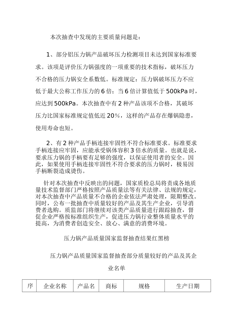 压力锅产品CCC质量国家监督抽查结果9(1)_第2页