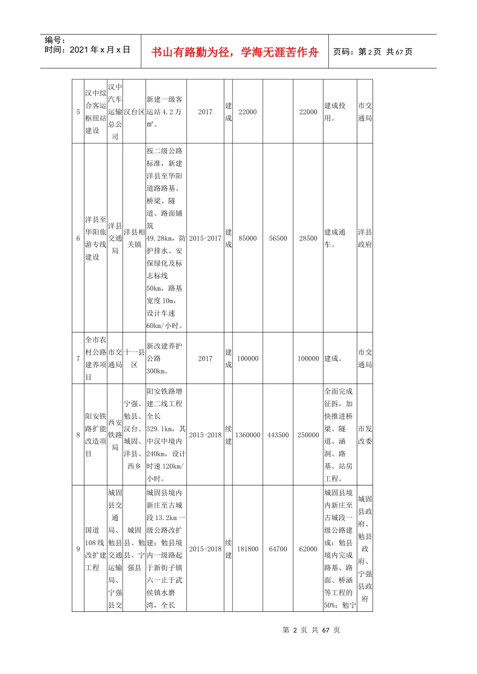 汉中市2017年重点建设项目计划表.docx_第2页