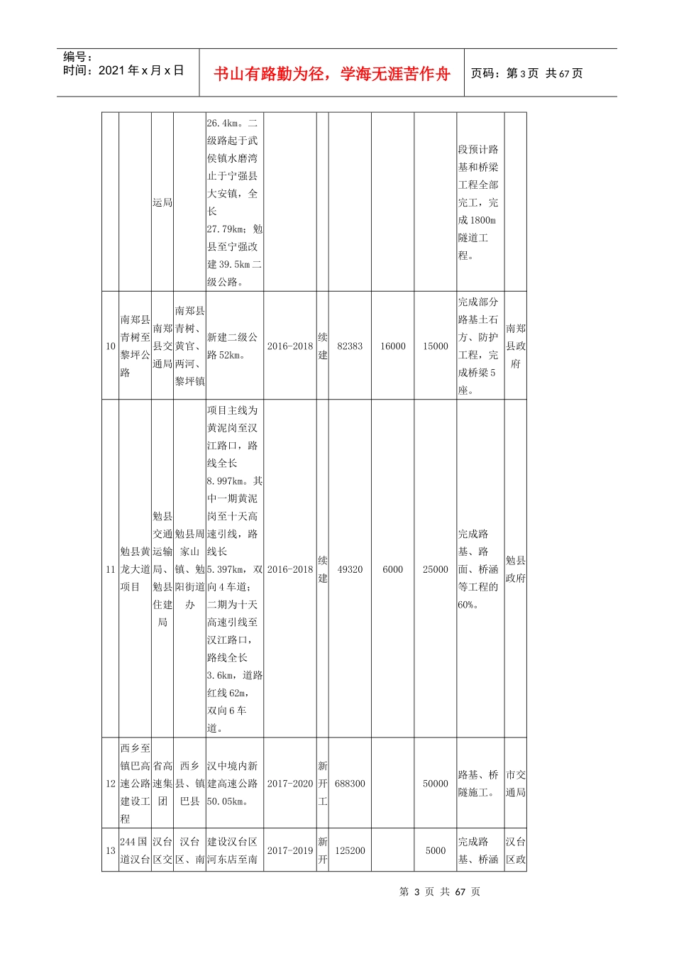 汉中市2017年重点建设项目计划表.docx_第3页