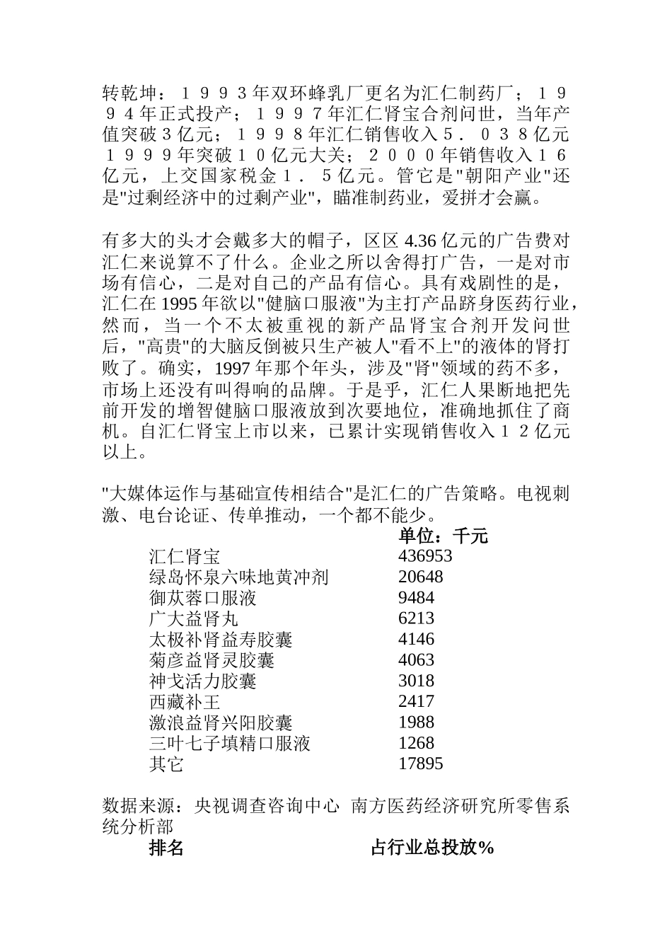 汇仁产品资料汇编(ppt 52页)_第2页