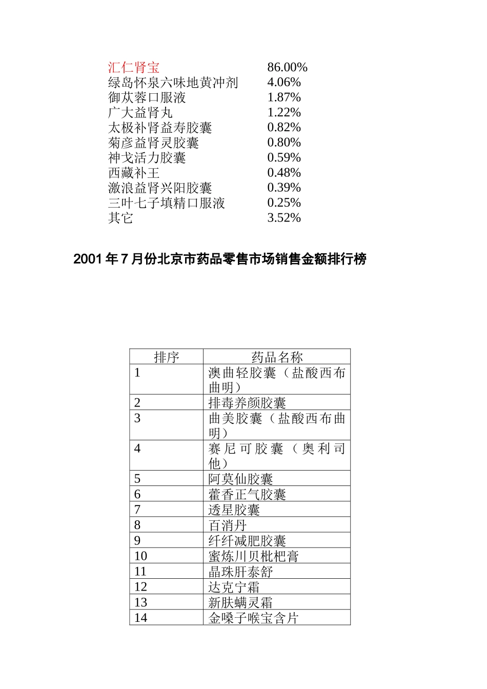 汇仁产品资料汇编(ppt 52页)_第3页