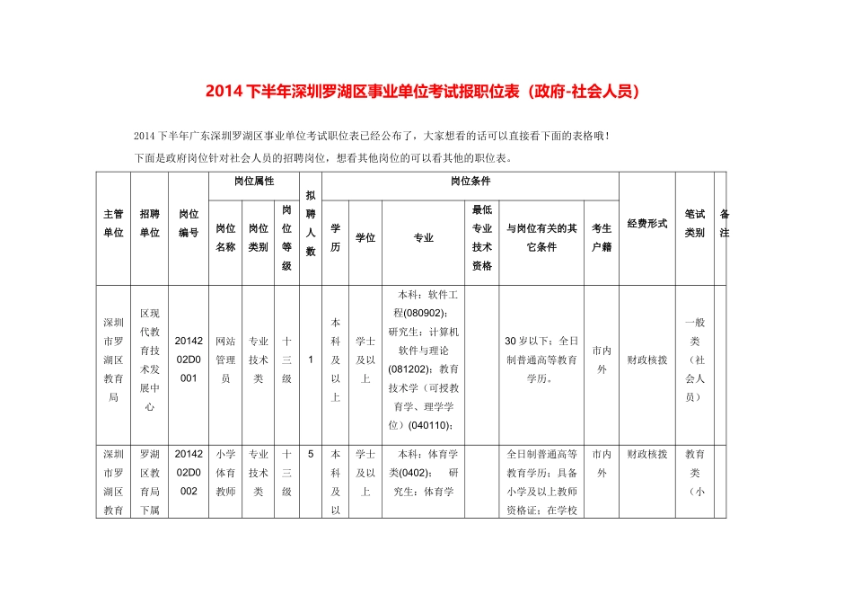 事业单位考试报职位表_第1页