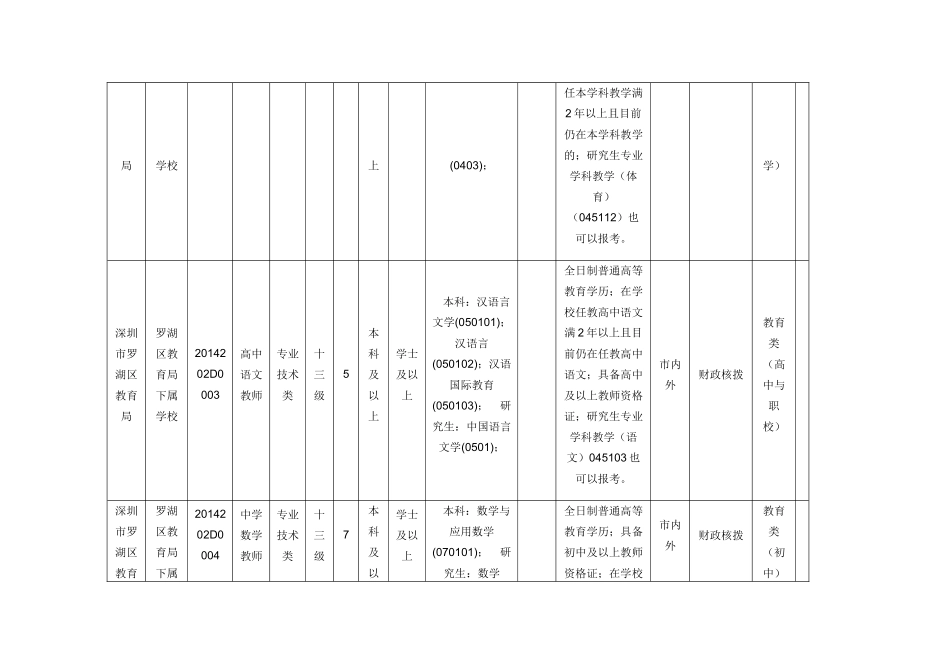 事业单位考试报职位表_第2页