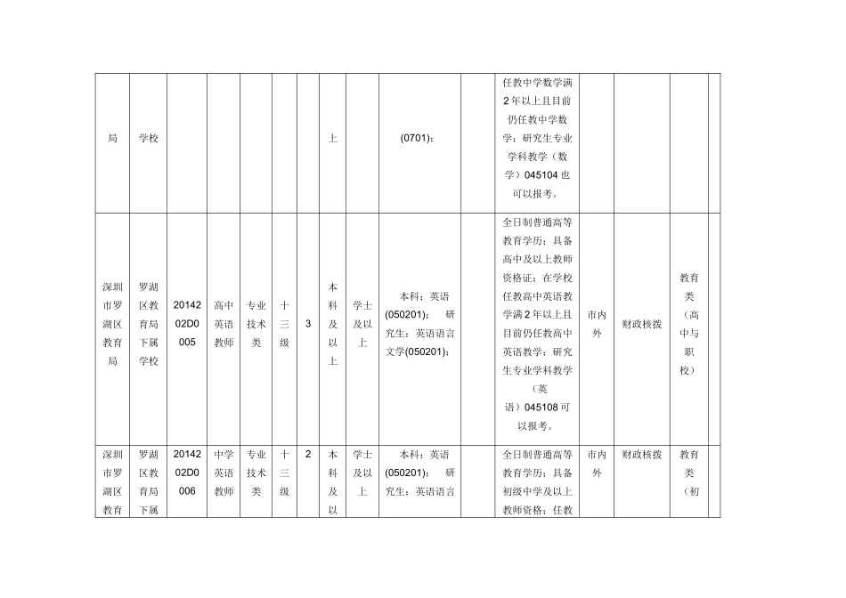 事业单位考试报职位表_第3页