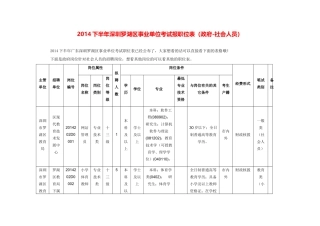 事业单位考试报职位表