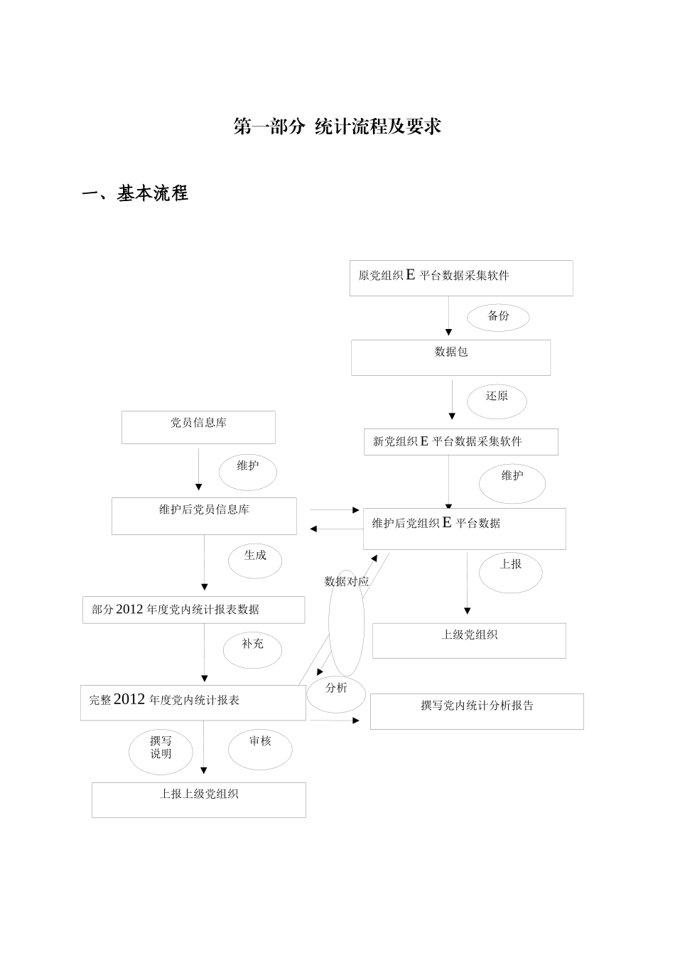 全省某某年度党内统计工作企业培训资料_第2页