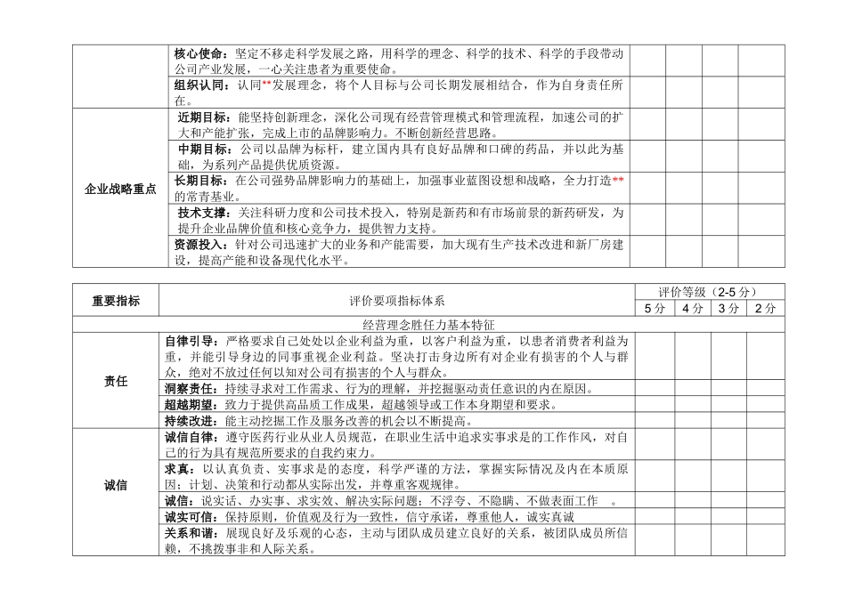 企业员工胜任力分析模型_第3页