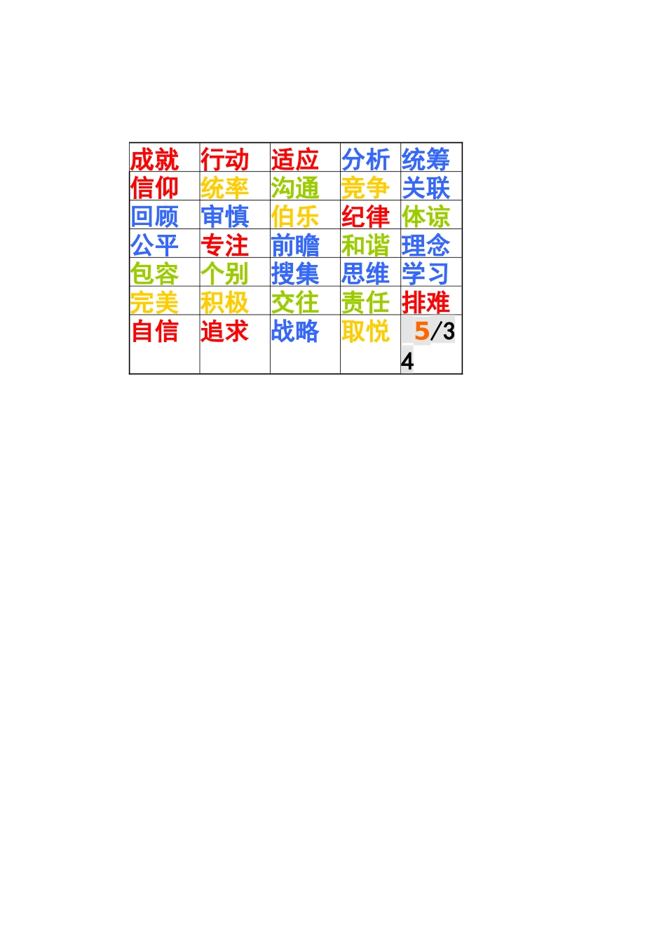 人才经营及招聘技术工具包14_第2页