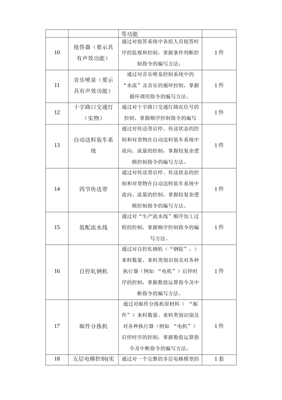 人力资源-THEEGP-1型变配电室值班电工培训考核系统（单套配置）_第2页