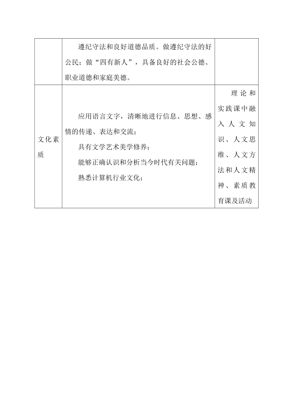 专业人才培养方案计算机信息管理(1)_第3页