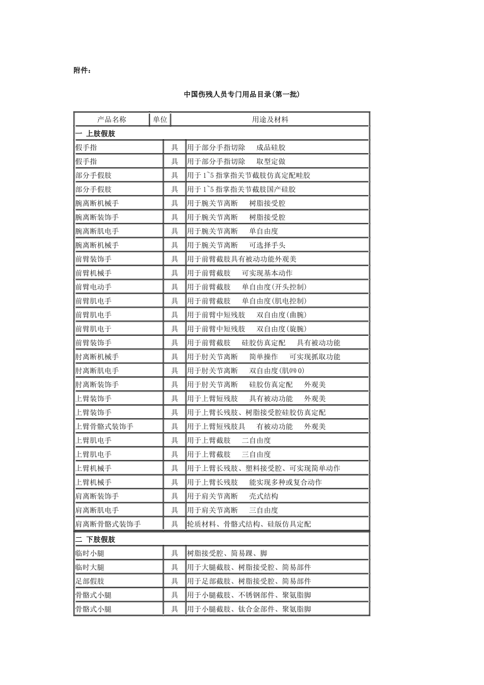 中国伤残人员专门用品目录(第一批)_第1页