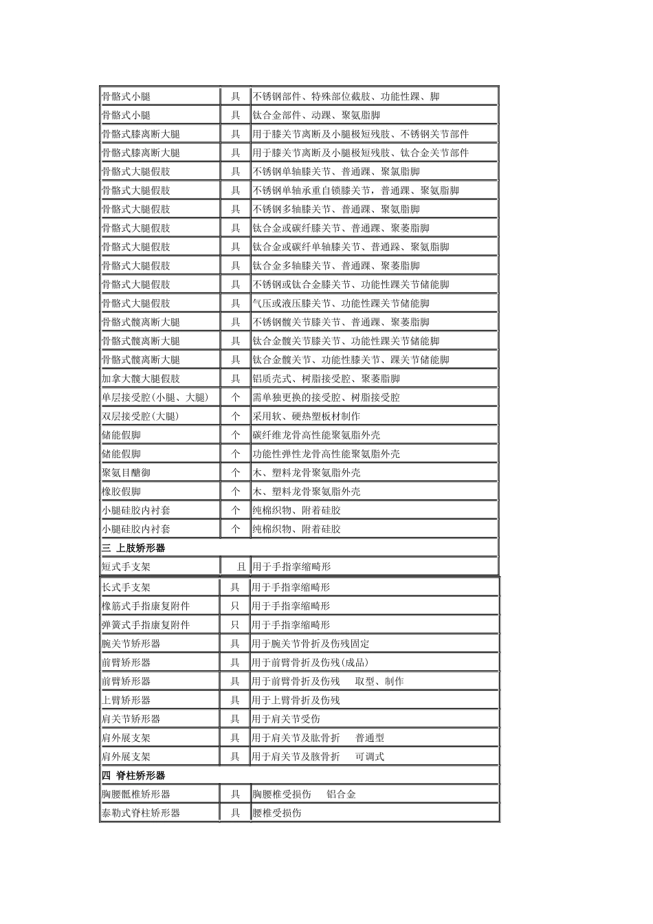 中国伤残人员专门用品目录(第一批)_第2页