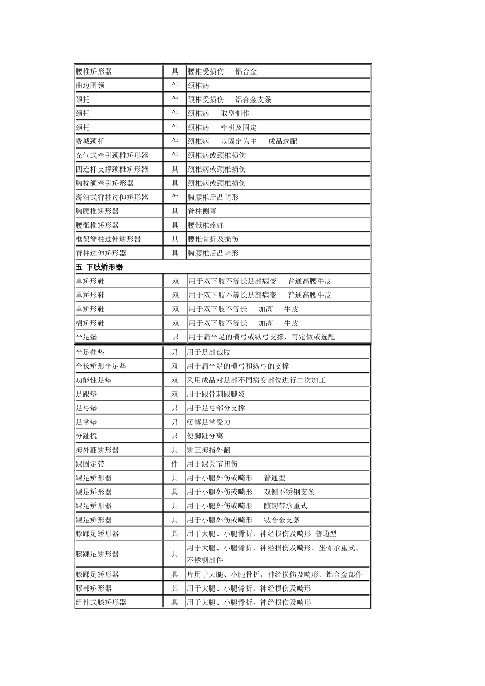 中国伤残人员专门用品目录(第一批)_第3页